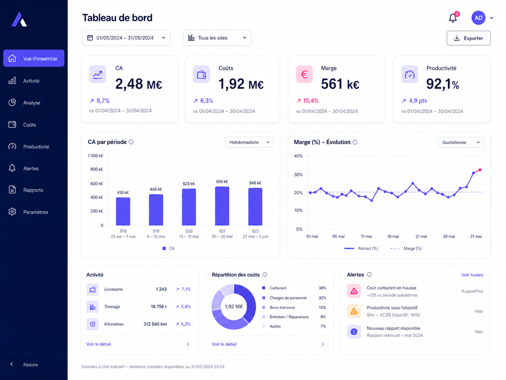 Dashboard BI transport & logistique