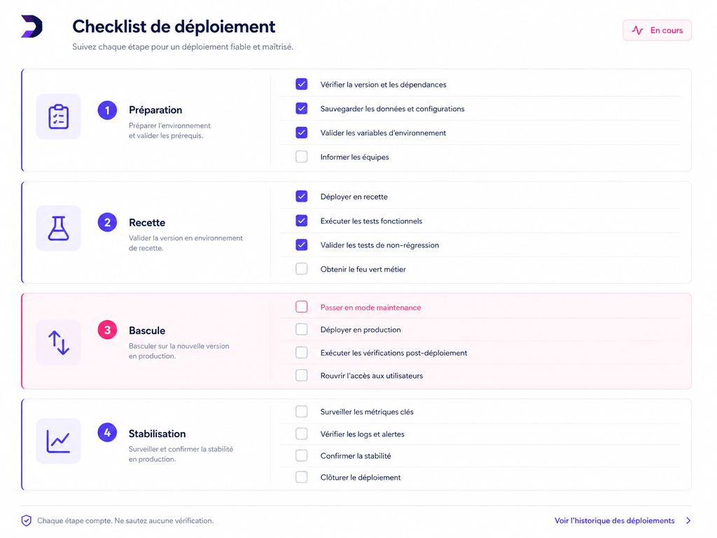 Checklist de recette & déploiement